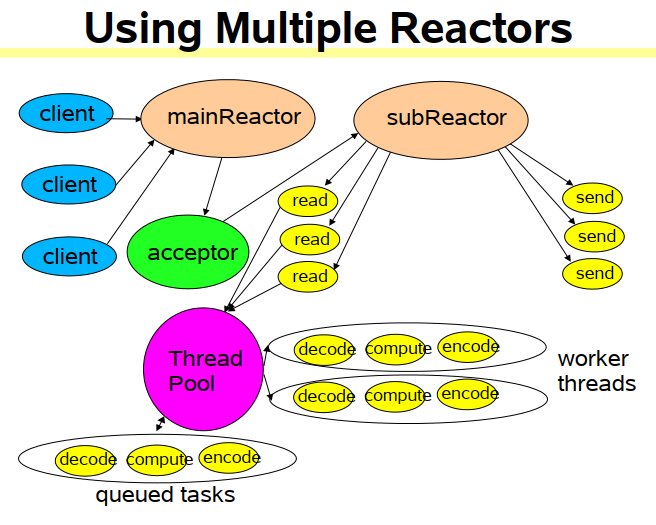 reactor-main-sub