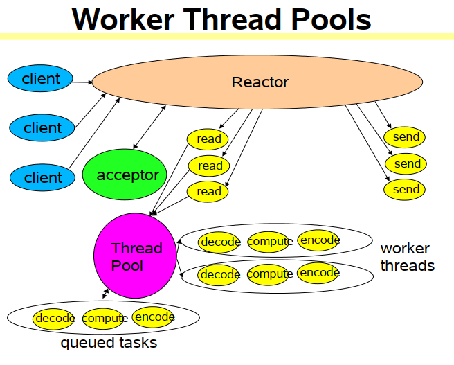 reactor-worker-thread-pool