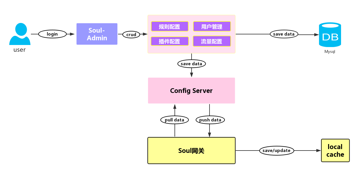 soulconfigprocessor.png